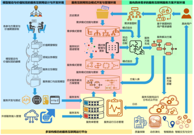 服務互聯網理論與技術研究項目順利通過綜合績效評價，引領網絡技術新突破